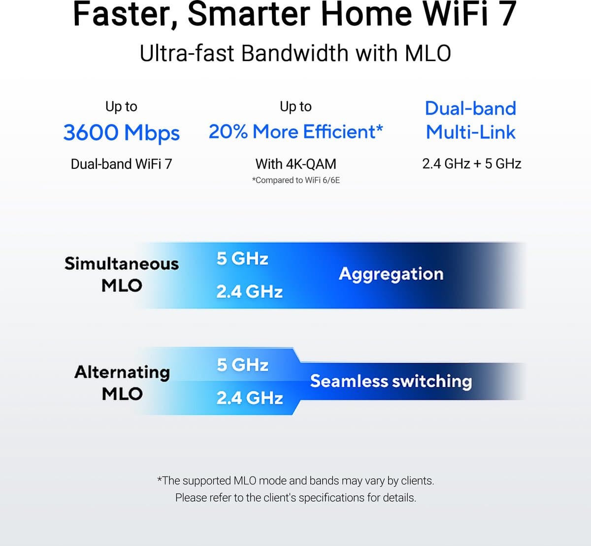 ASUS RT-BE58U: WiFi 7-router met AiMesh en 2.5G-poort thumbnail 2