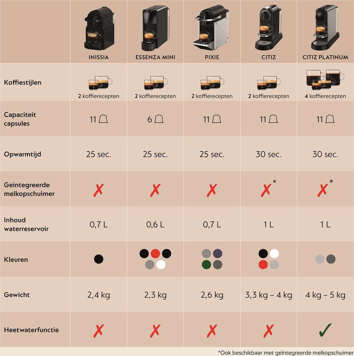 Krups Nespresso Essenza Mini XN1101 - Koffiecupmachine - Wit thumbnail 2