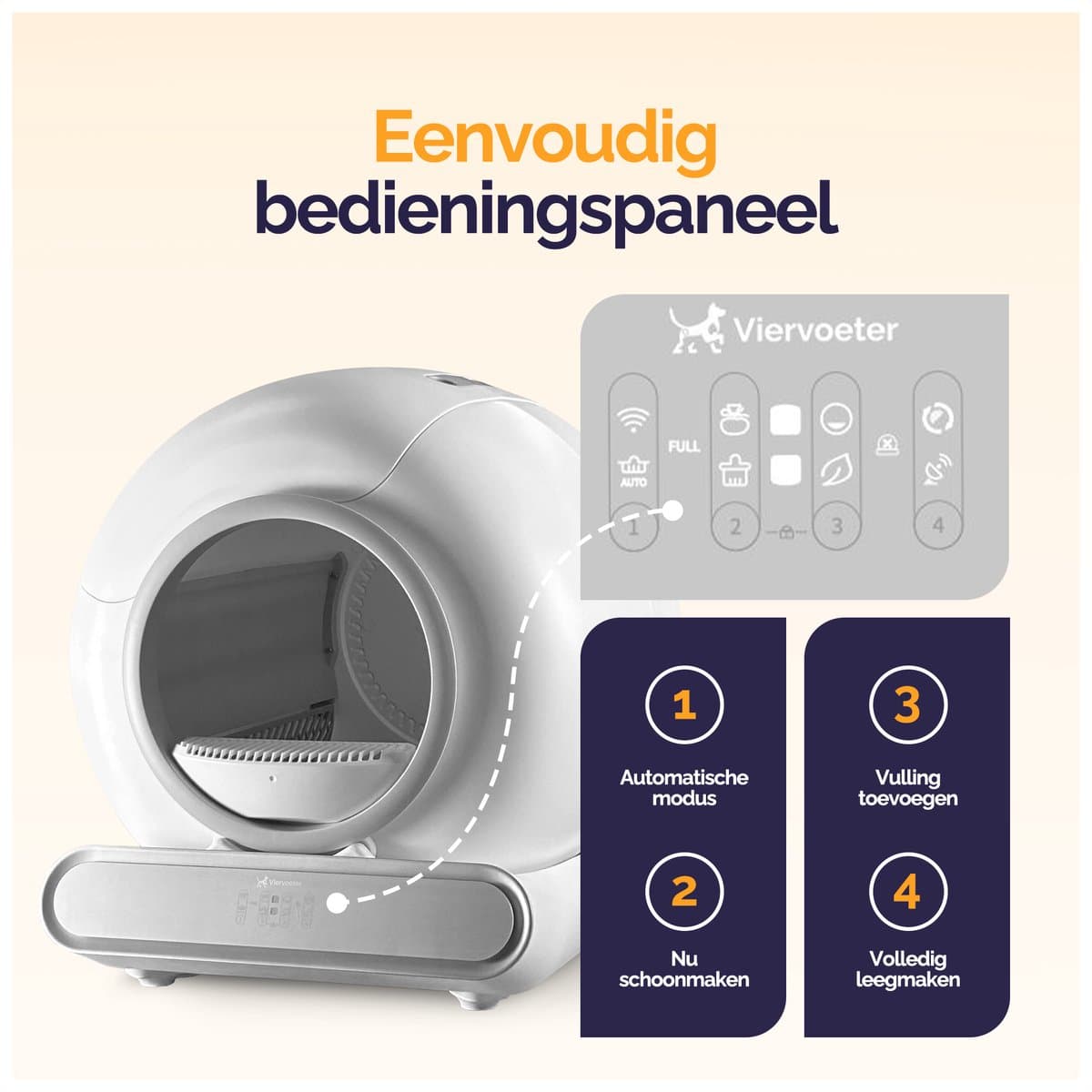 Viervoeter Fresh 2 - Automatische Zelfreinigende Kattenbak – Bedienen via App – 65L - incl matje en 3 rollen opvangzakjes thumbnail 8