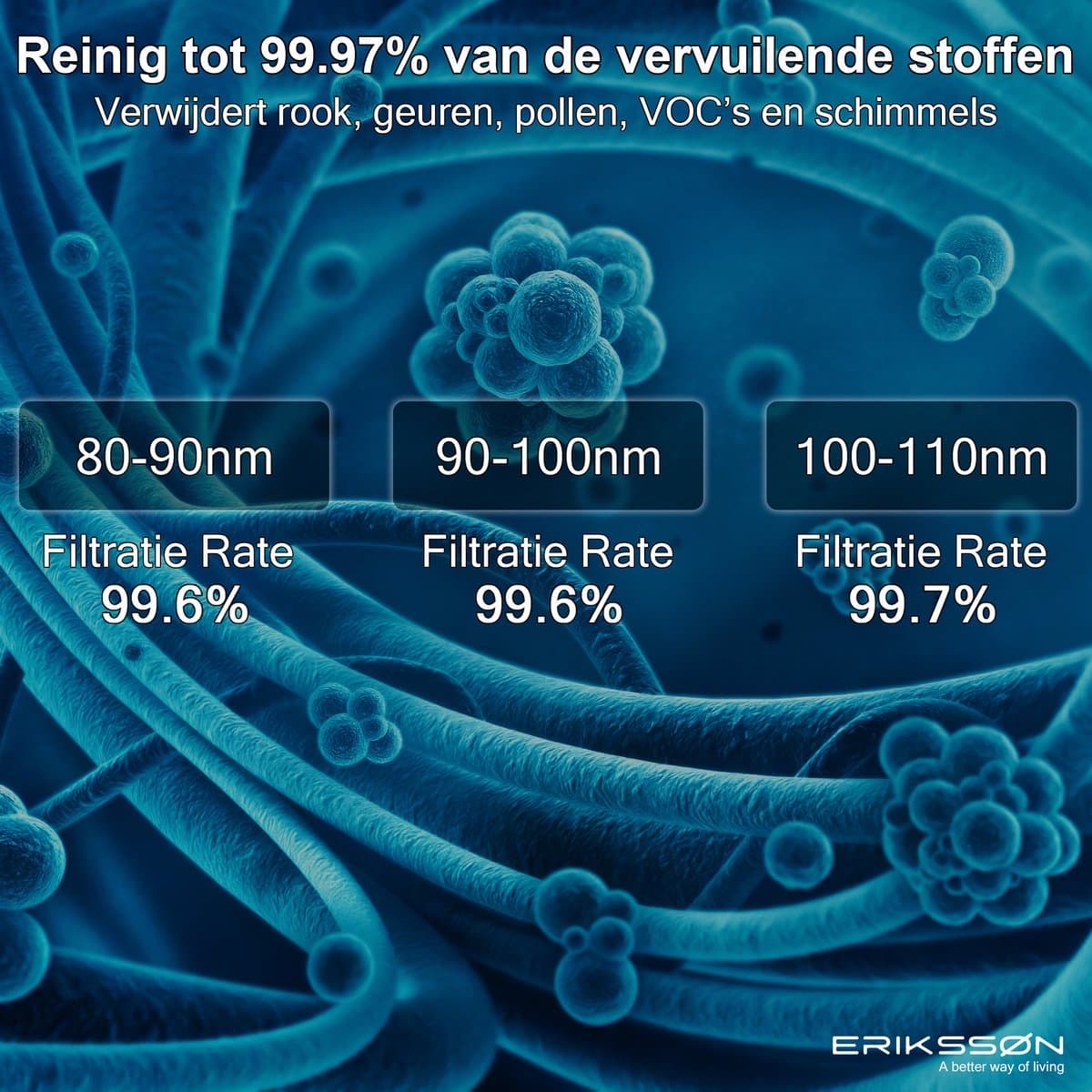 Erikssøn Luchtreiniger Prime - Met Hepa Filter 2x - 70 m3/u - Vermindert Stof En Pollen - Air Purifier - Zwart thumbnail 4