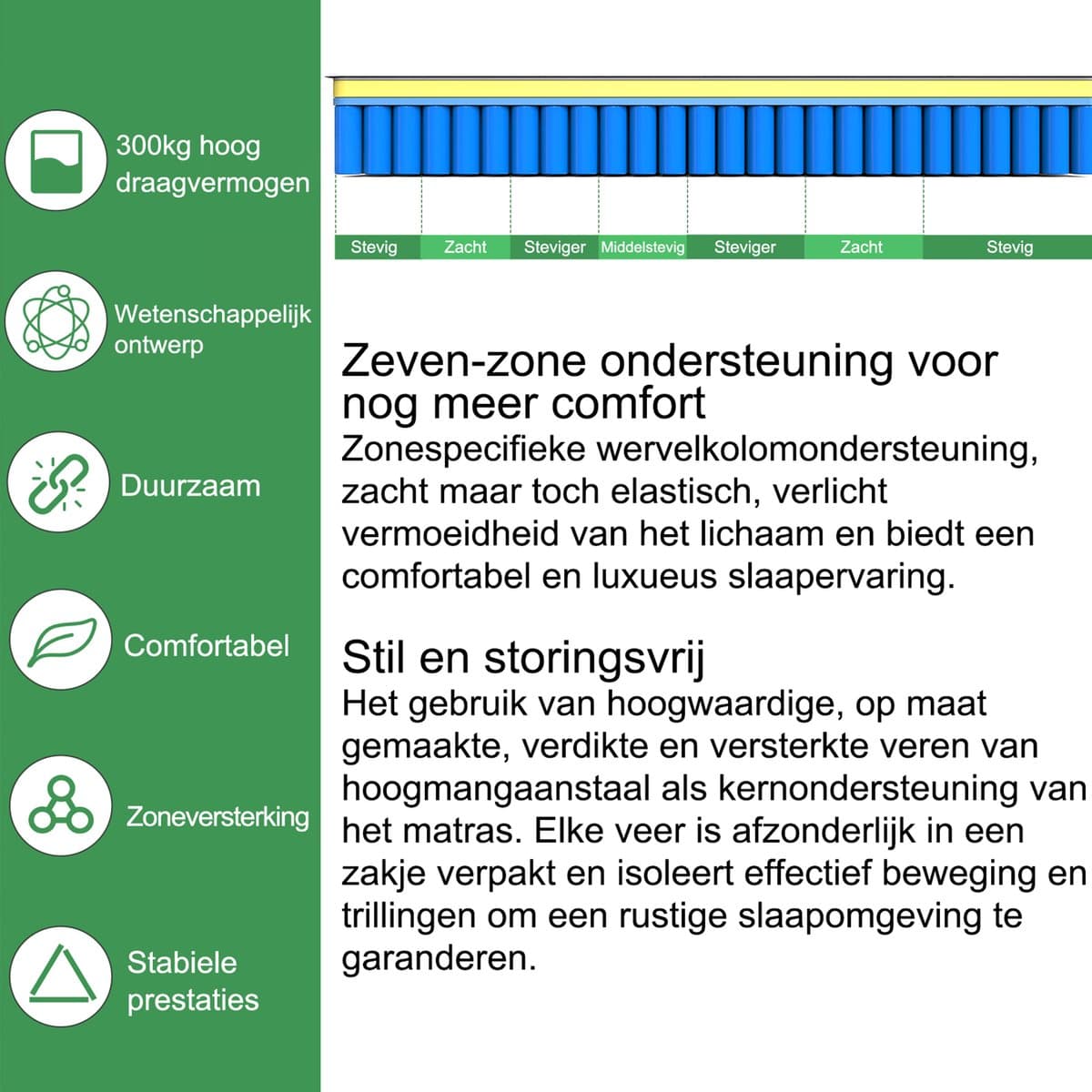 HOMAVO Matras 160x200 cm – 25 cm – Pocketveringmatras – 7-Zones – HR Koudschuim – H3/H4 Duo Hardheid – Orthopedisch – OEKO-TEX Gecertificeerd – Anti-Allergisch – 10 Lagen Hoogwaardige Materialen – Voor Kinderen en Volwassenen thumbnail 4
