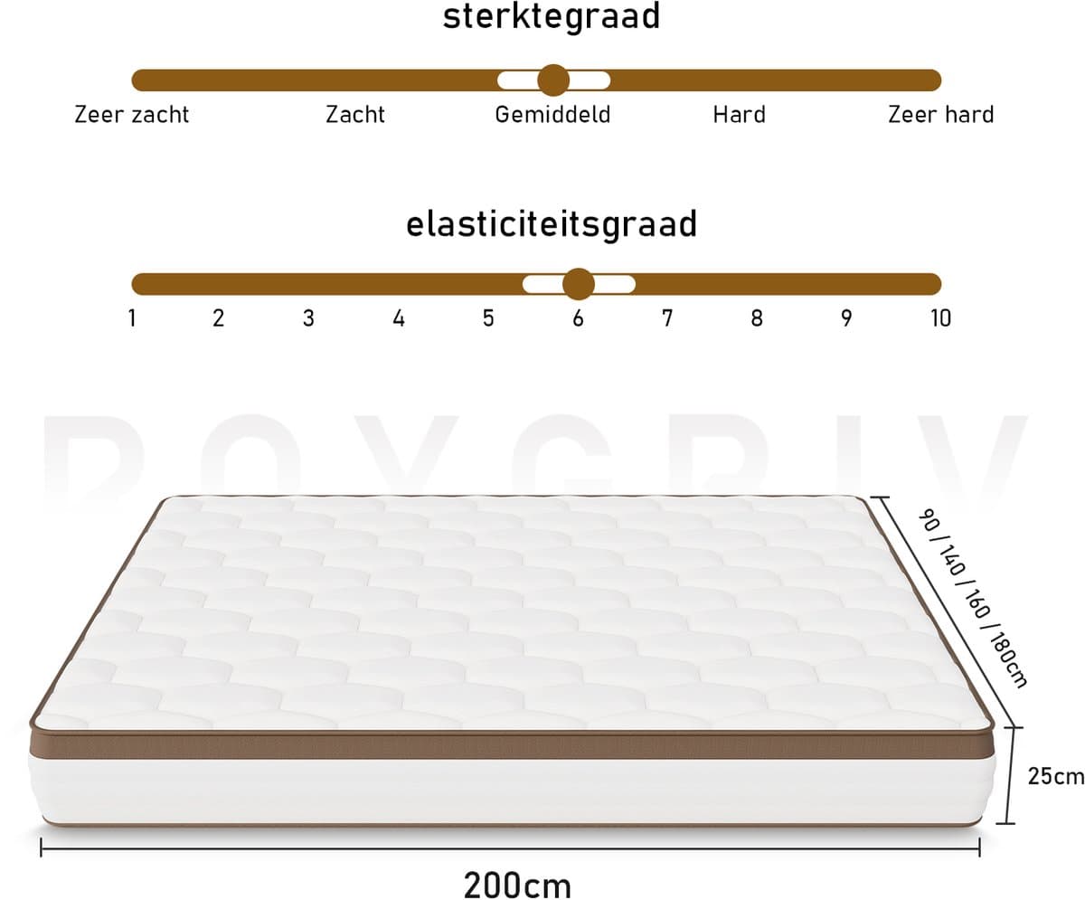 ROYGBIV Matras 140x200 – 25 cm Pocketveringmatras – 7 Zones – Orthopedisch – HR Koudschuim – OEKO-TEX Gecertificeerd – Medium - BruinHardheid thumbnail 2