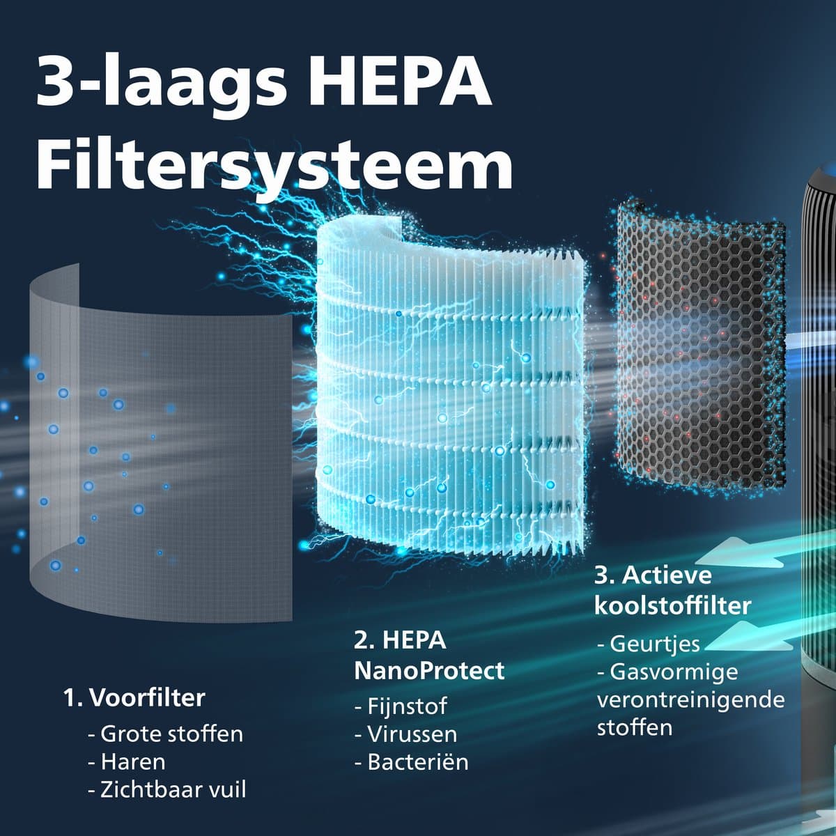 Philips PureProtect 3400 Series - Luchtreiniger en Bevochtiger - CADR 300m3/u - Ruimtes tot 78m2 - 3 Laags HEPA Filtratie - Air+ App - Ultrastil - Nachtlampje - Zwart - AC3421/13 thumbnail 3