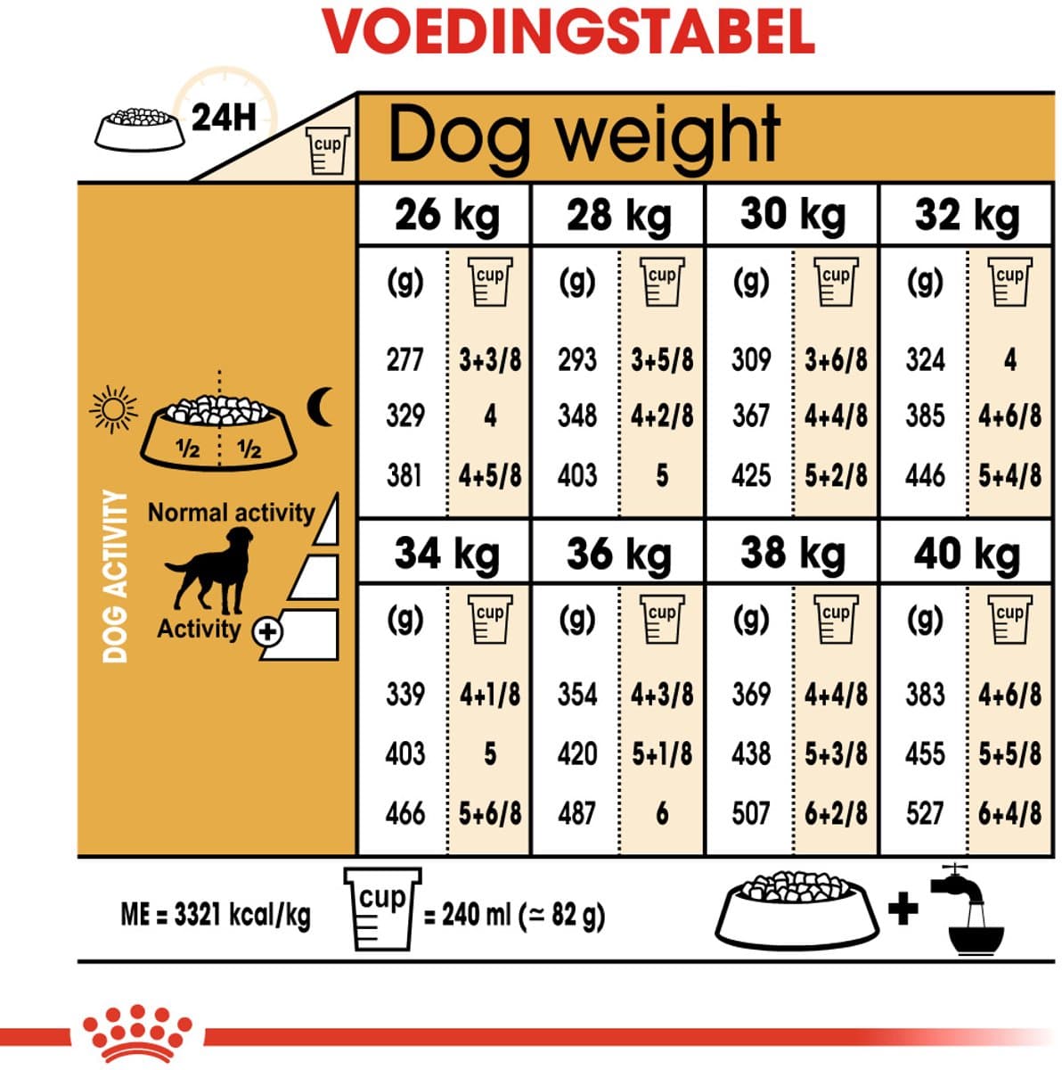 Royal Canin Labrador Retriever - 12 kg - Hondenvoer - Sterilised thumbnail 3