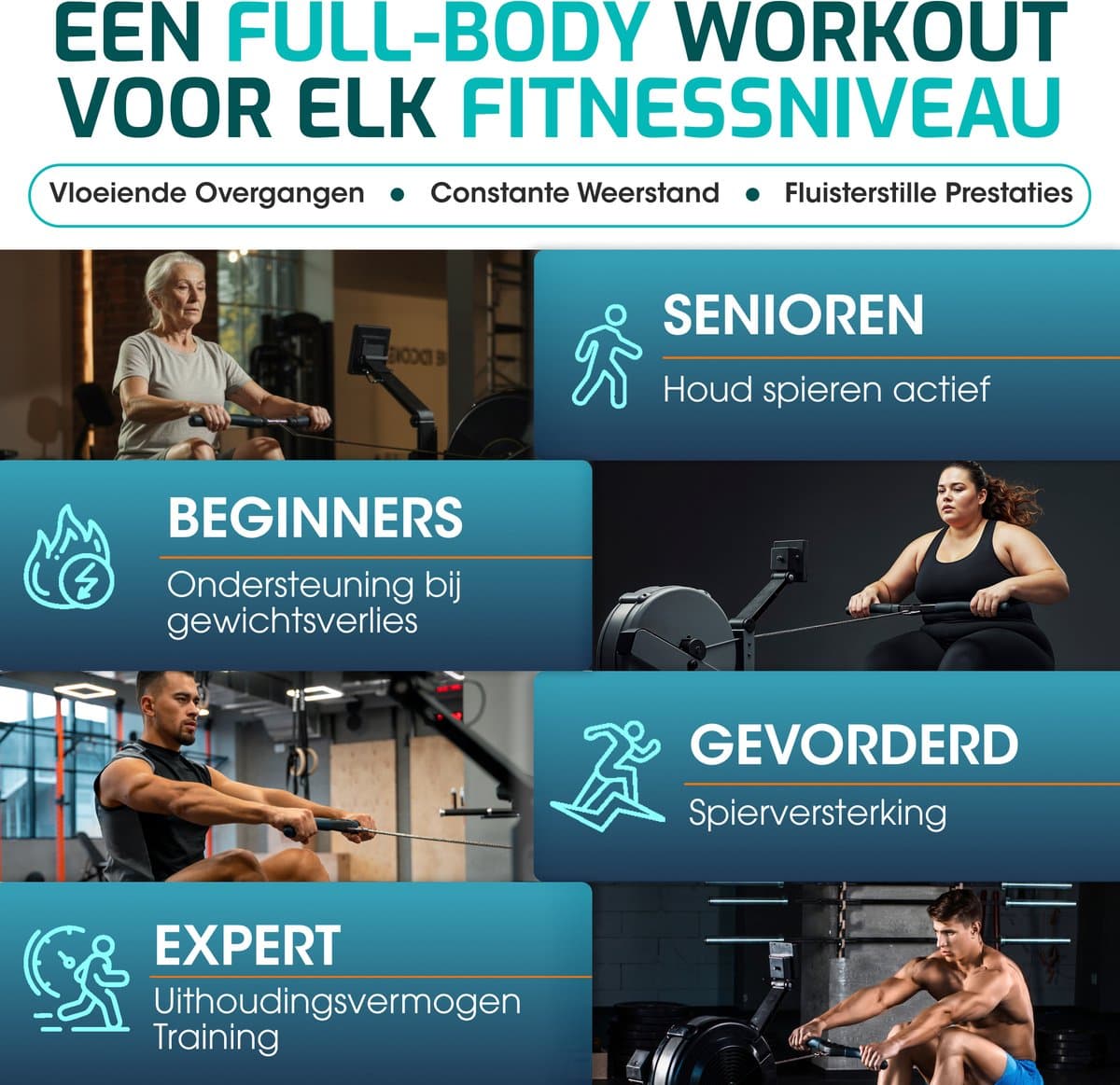 FITAGE Roeitrainer - Roeimachine met Trainingsprogrammas & App - Inklapbaar Roeiapparaat met 16 Weerstandniveaus - Roeitrainers thumbnail 7
