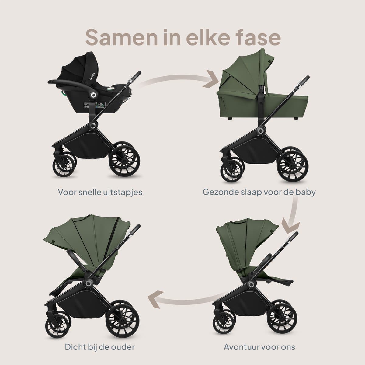 Lionelo Mika Plus 3in1 - Complete kinderwagen met autostoel thumbnail 5