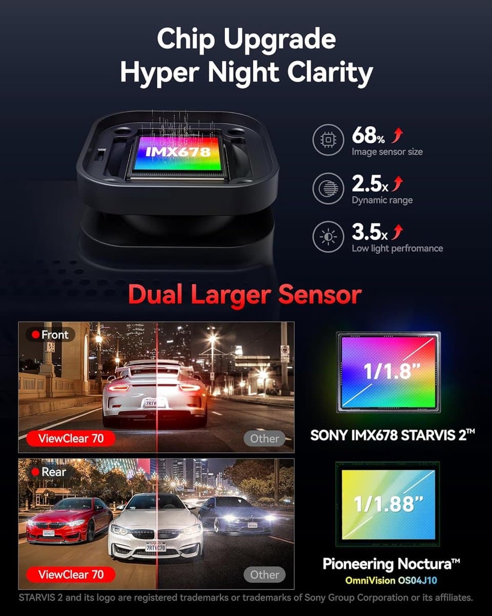 RedTiger Viewclear 70 - Dual Dashcam voor auto - Ultra 4K & 2,5K - Voor en Achter Camera - 2026 model - Met Touchscreen - WiFi en GPS - 3.20 Inch met App - Sony Sensor Nachtzicht - Dashcams - Parkeerbewaking - G Sensor - Loop opname - 128GB SD Kaart thumbnail 5