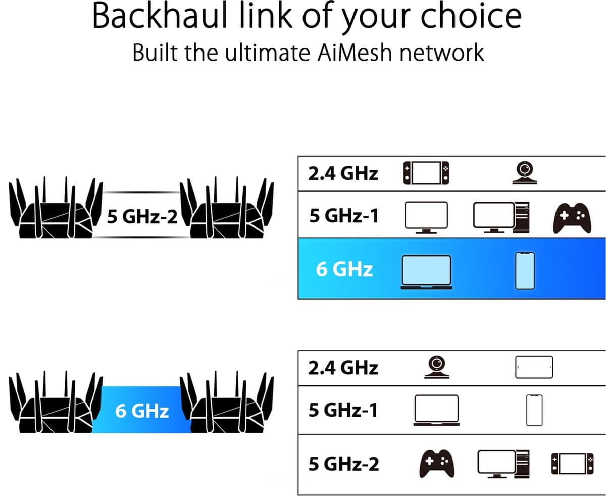 ASUS ROG Rapture GT-AXE16000: WiFi 6E gaming router met 16Gbps thumbnail 4