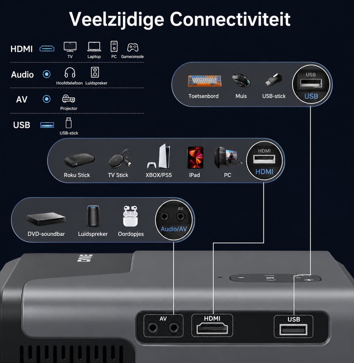Lumistar® A8 Google TV Beamer - Officiële Google TV licentie - Ingebouwde Chromecast - Full-HD Beamer - Thuisbioscoop met 1500 ANSI - HDR + Dolby DTS Audio - WiFi & Bluetooth - Mini Beamer - Projector thumbnail 2