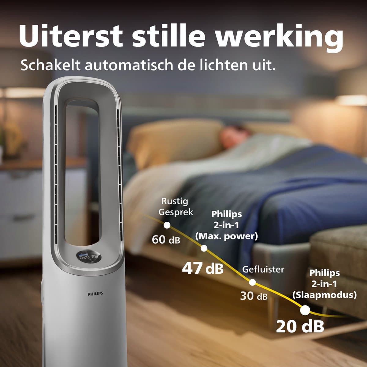 Philips 7000 Series Air Performer 2-in-1 Luchtreiniger en Ventilator - CADR 270m3/u - Ruimtes tot 70m2 - 3 laags HEPA Filtratie - Air+ app - Wit - AMF765/10 thumbnail 6