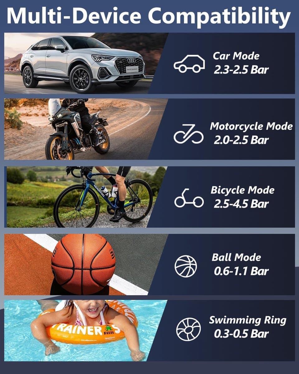 Pomp - Mini draagbaar- Elektrische Luchtpomp - Bandenspanningmeter met LCD en LED SOS - Voor Auto, Motor, Fiets en Ballen - USB Oplaadbaar - Zwart thumbnail 4