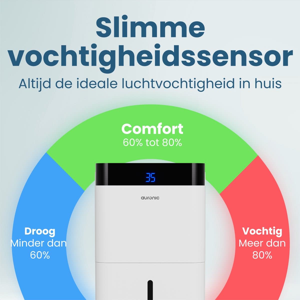 Auronic Luchtontvochtiger en Luchtreiniger - Best Plus Series - Ontvochtigt 20L per dag - 5L Waterreservoir - Slaapkamer, Badkamer, Woonkamer en Kantoor - Vochtopnemer voor in Huis - Wit thumbnail 5