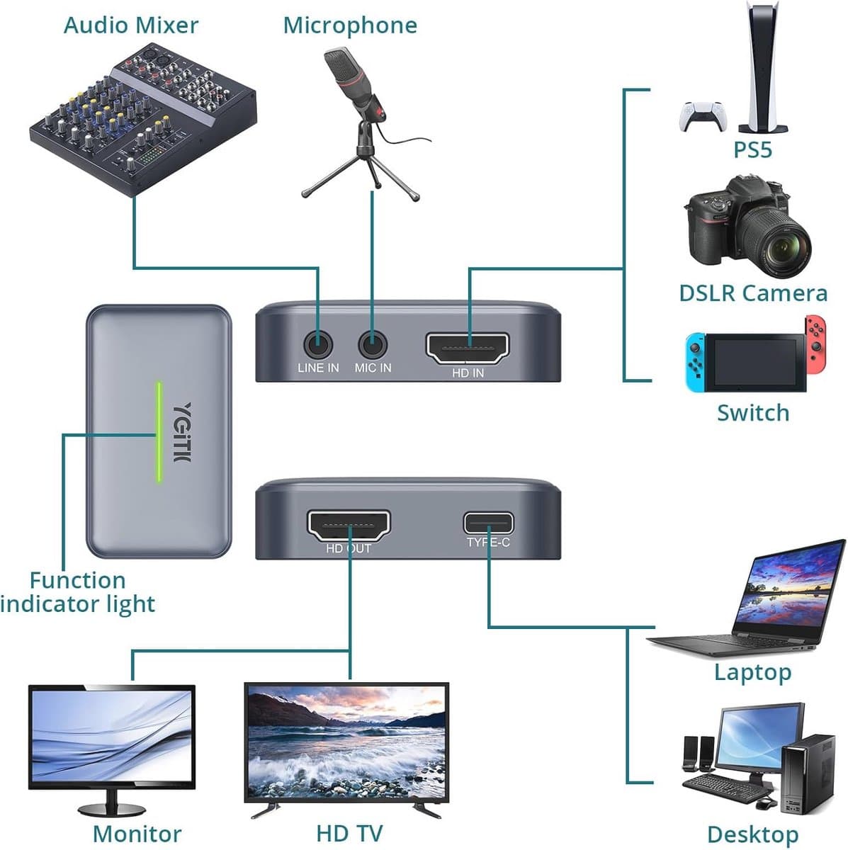 4K HDMI Video Capture Card voor soepele live-streams thumbnail 7