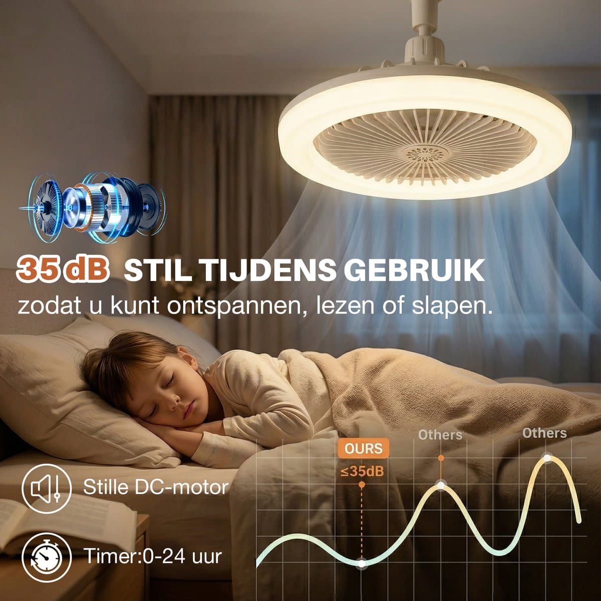 MUPOO Plafond ventilator met LED verlichting E27 Fitting met 360° Draaibaar-APP & Afstandsbediening - Plug & Play -3 Snelheden & Dimbaar - Mini Ventilatorlamp Ø 25cm- lamp ventilator plafond Voor Slaapkamer & Garage - wit thumbnail 6