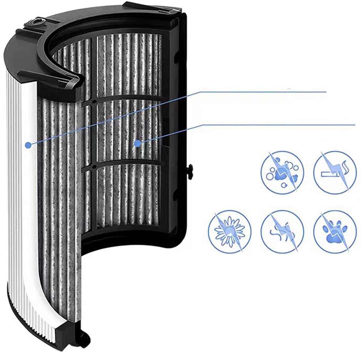 Vervangend filter voor Dyson TP09 luchtreiniger thumbnail 3