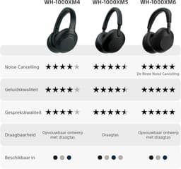 Productfoto van Sony WH-1000XM5 met ANC en 30 uur accu