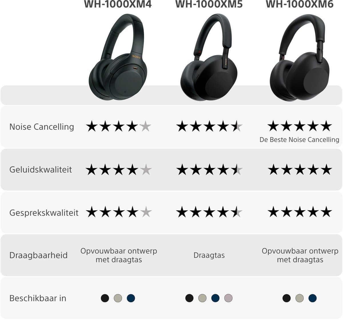 Sony WH-1000XM5 met ANC en 30 uur accu