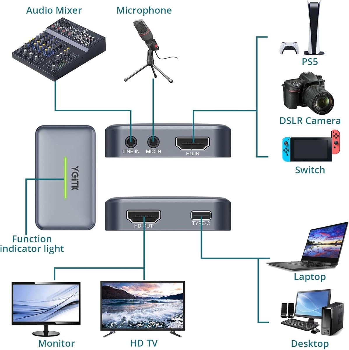 4K HDMI Video Capture Card voor soepele live-streams thumbnail 3