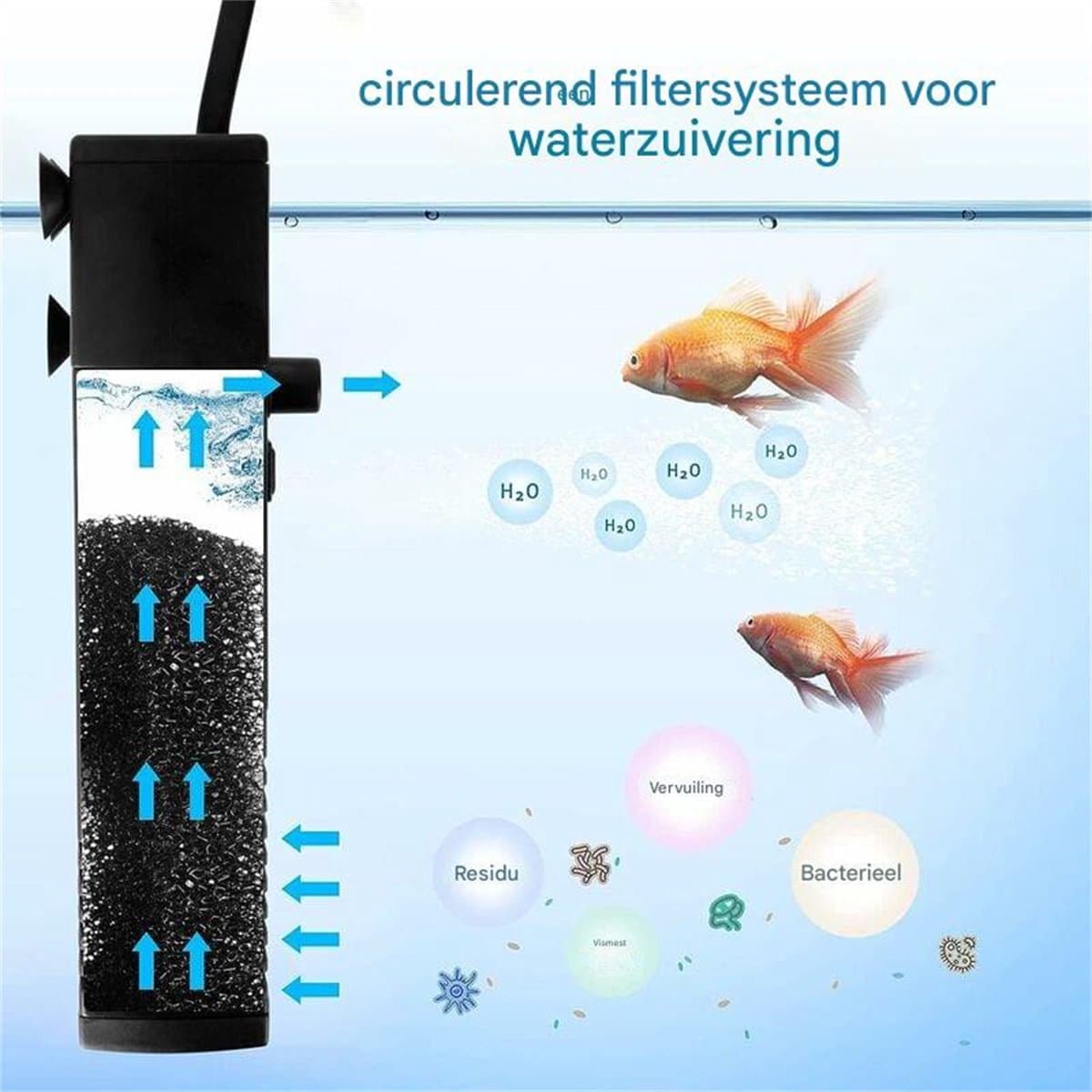carmdering - Aquariumfilter - Filterpomp - 300 L/H - Dompelbaar - Filter - Intern Aquariumfilter - Filter Met Pomp- 60L – Aquarium filter pomp – Zuurstofpomp thumbnail 4