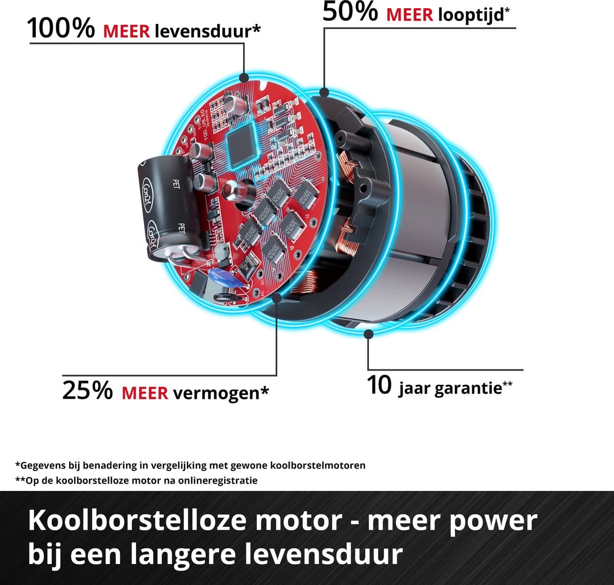 Einhell TP-PS 18/165: Accu-invalzaag met brushless motor thumbnail 5