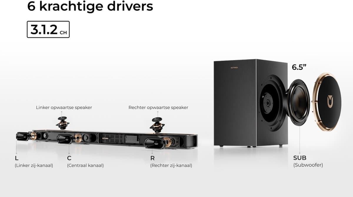 ULTIMEA Skywave F30 Boom - 3.1.2 Dolby Atmos Soundbar thumbnail 4