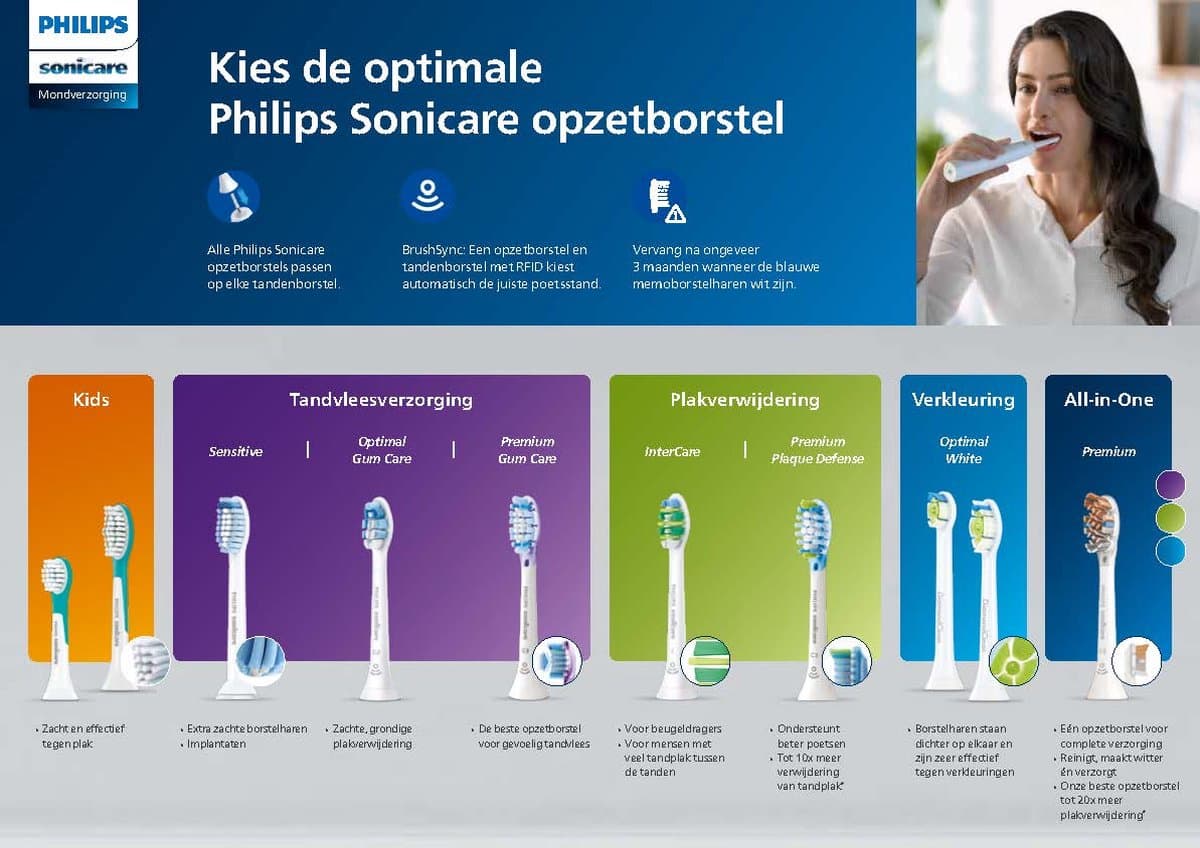 Philips Sonicare Series 3100 HX3675/13 - Elektrische tandenborstel - Wit - Duopack thumbnail 7