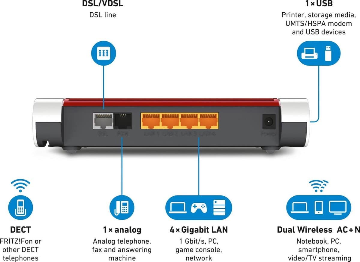 AVM FRITZ!Box 7530: Mesh-router met WiFi 5 voor smart homes thumbnail 7