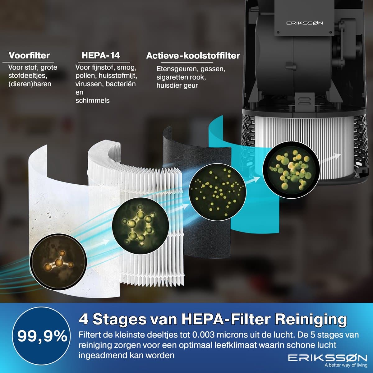 Erikssøn Luchtreiniger Air Purifier Elite - 2x HEPA-14 Filter - Zwart - 240 m3/u - Vermindert Stof En Pollen - Met Hepa Filter - Met Ionisator thumbnail 3