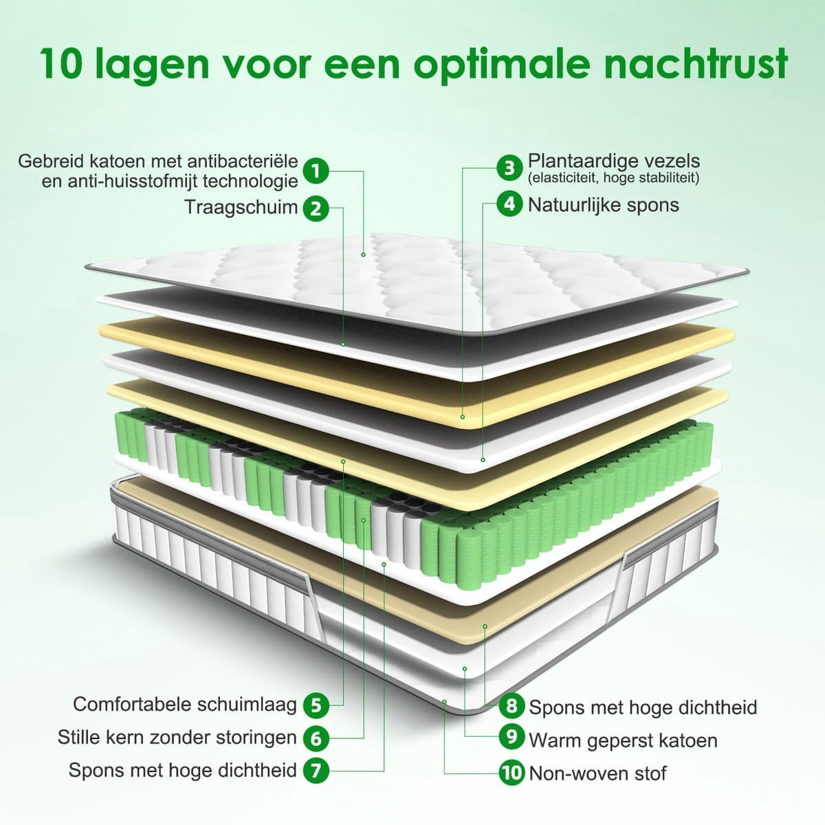 Fukstern Matras 160x200 Tweepersoons - Pocketvering Matras 25cm Dik - 7 zones - OEKO-TEX Gecertificeerd - Anti-Allergische - Orthopedisch Eenpersoonsmatrassen - H3/H4 Medium Hard - 10 Lagen Hoogwaardige Materialen - Voor Kinderen en Volwassenen thumbnail 2