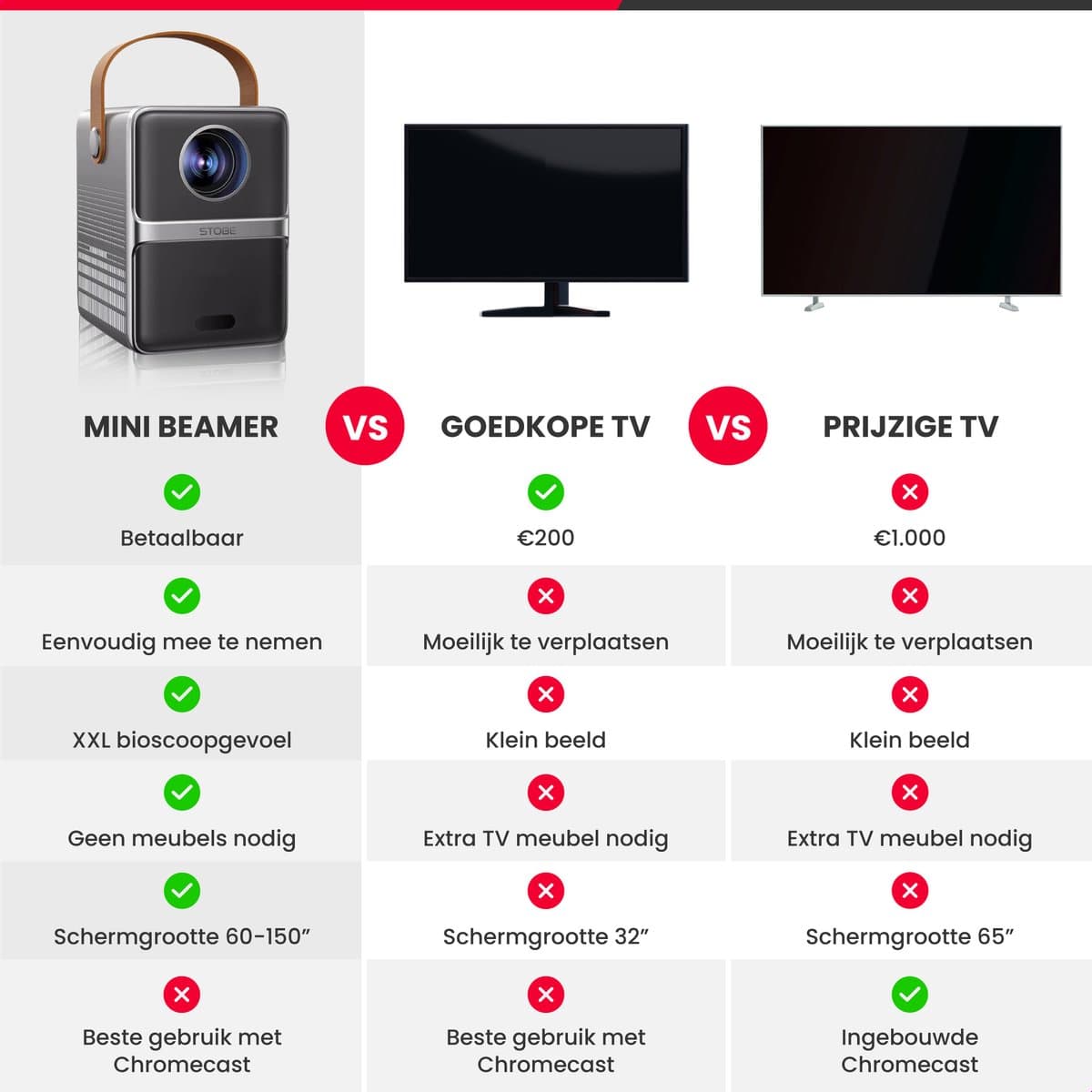 STOBE® TITANIC draagbare mini beamer - Beamer Projector - mini projector - HDMI - AUX - USB - 4K beamer support - Thuisbioscoop thumbnail 8