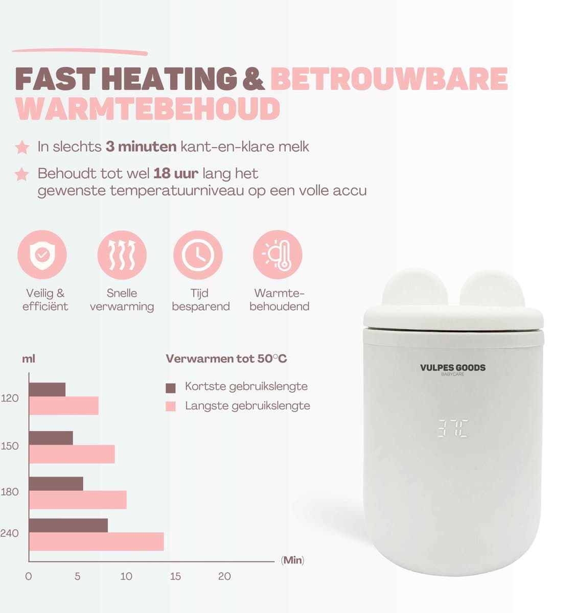 Vulpes Goods® BabyCare - Flessenwarmer Pro - Draagbare Baby Flessenwarmer voor Onderweg - Intelligente Flesverwarmer - 4 Temperatuurniveaus - Draadloos - Inclusief 6 Adapters - USB Oplaadbaar - 13.200 mAh - Wit thumbnail 4