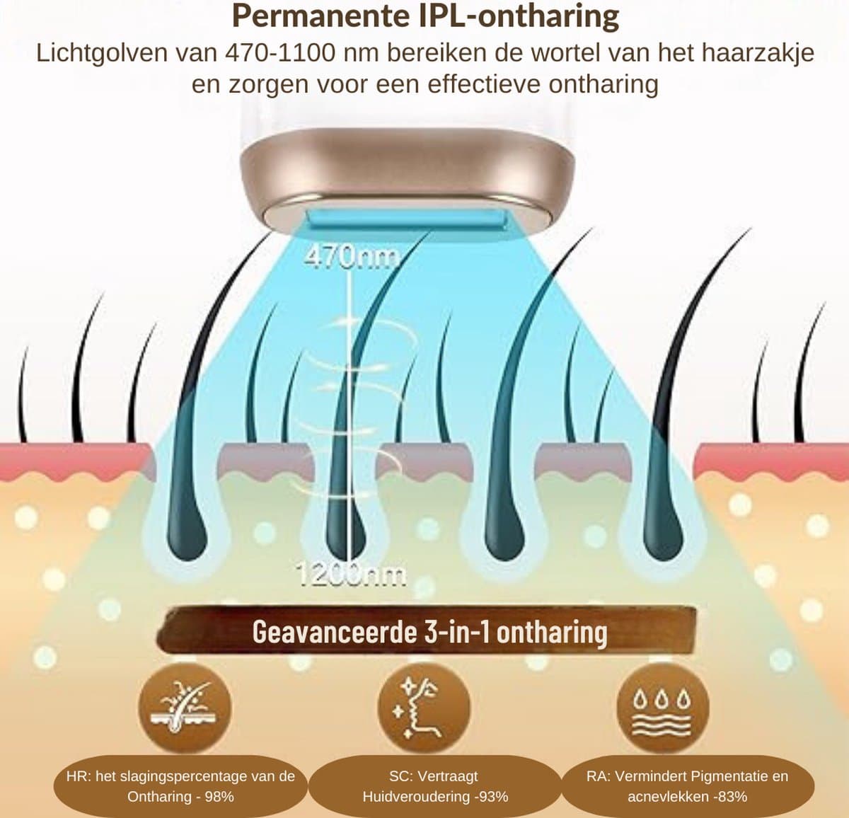 IPL Laser Ontharingsapparaat - Laser Ontharing Met IJskoeling - Ontharing Laser - Ontharingsapparaat Laser - Ontharingsapparaten Laser - Ontharingsapparaat Voor Vrouwen En Mannen - Voor Gezicht En Lichaam - 3 in 1 Functies thumbnail 5