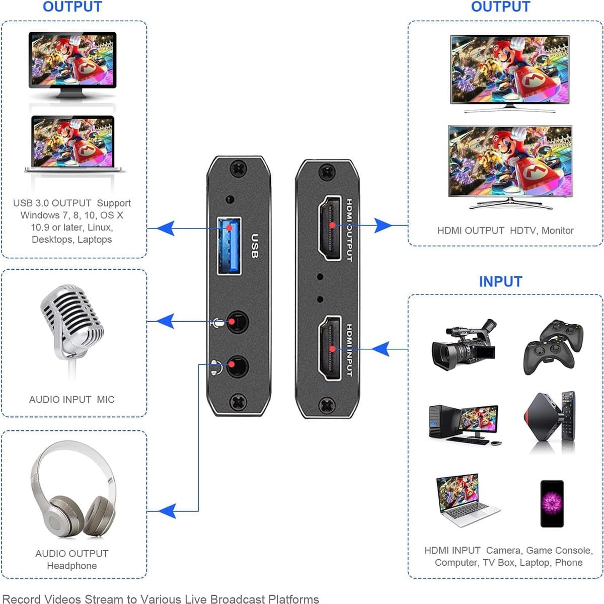Lexium Capture card 4K - Game Capture Card - Video Grabber - Video Capture Card 4K thumbnail 4