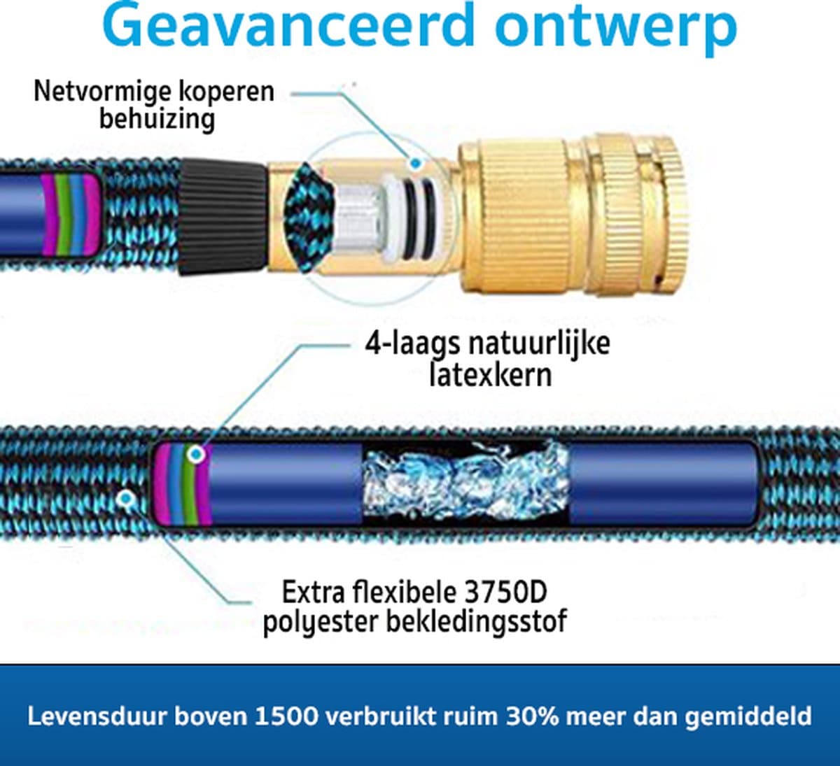 Bolke Tuinslang Uitrekbaar 50 Meter - Flexibele Tuinslang met Koppelingen & Sproeier - Magic Hose Tuin thumbnail 4