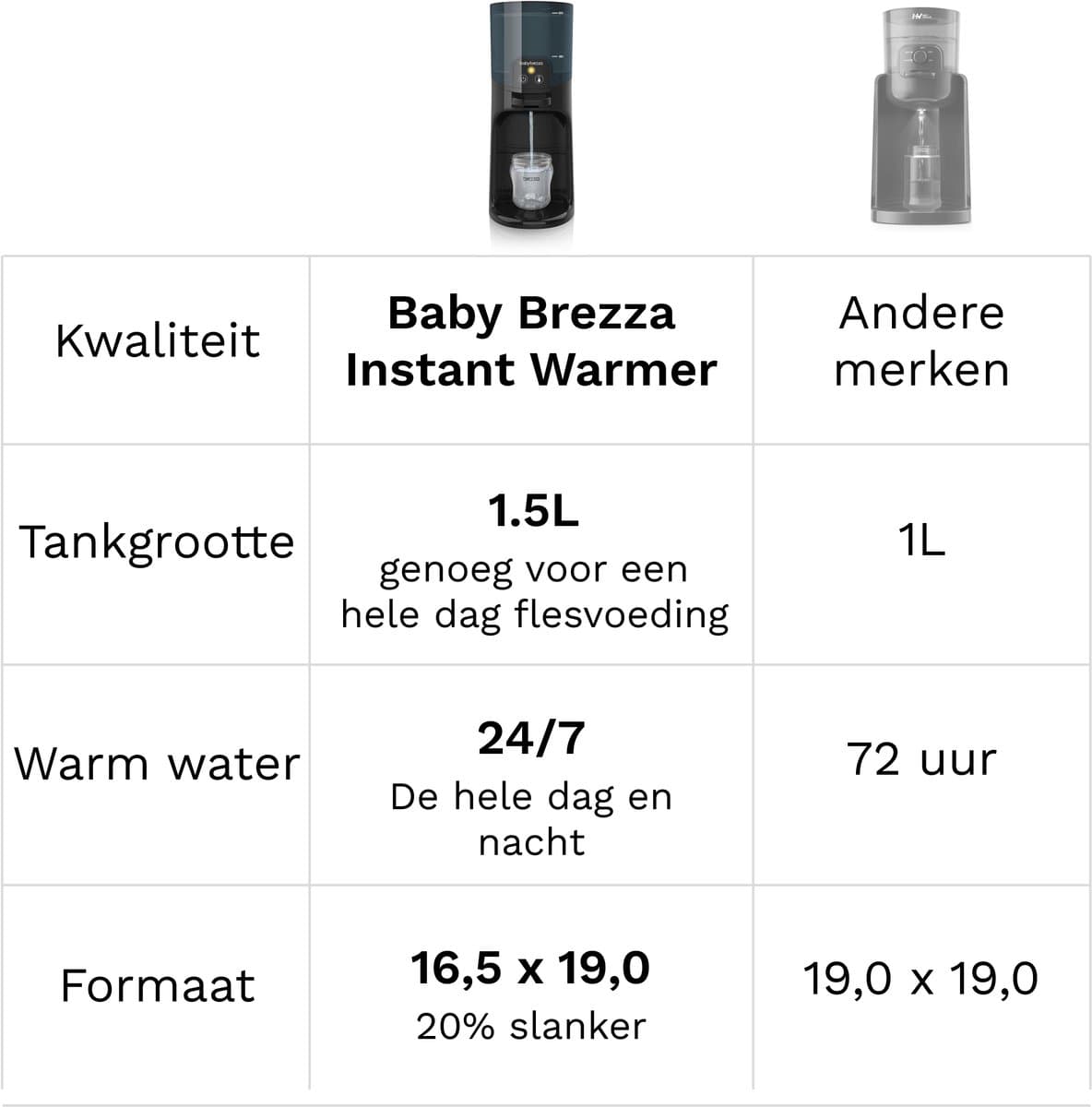 Baby Brezza Instant Warmer – Direct Warm Water voor Flesvoeding – Flessenwarmer – Zwart thumbnail 5