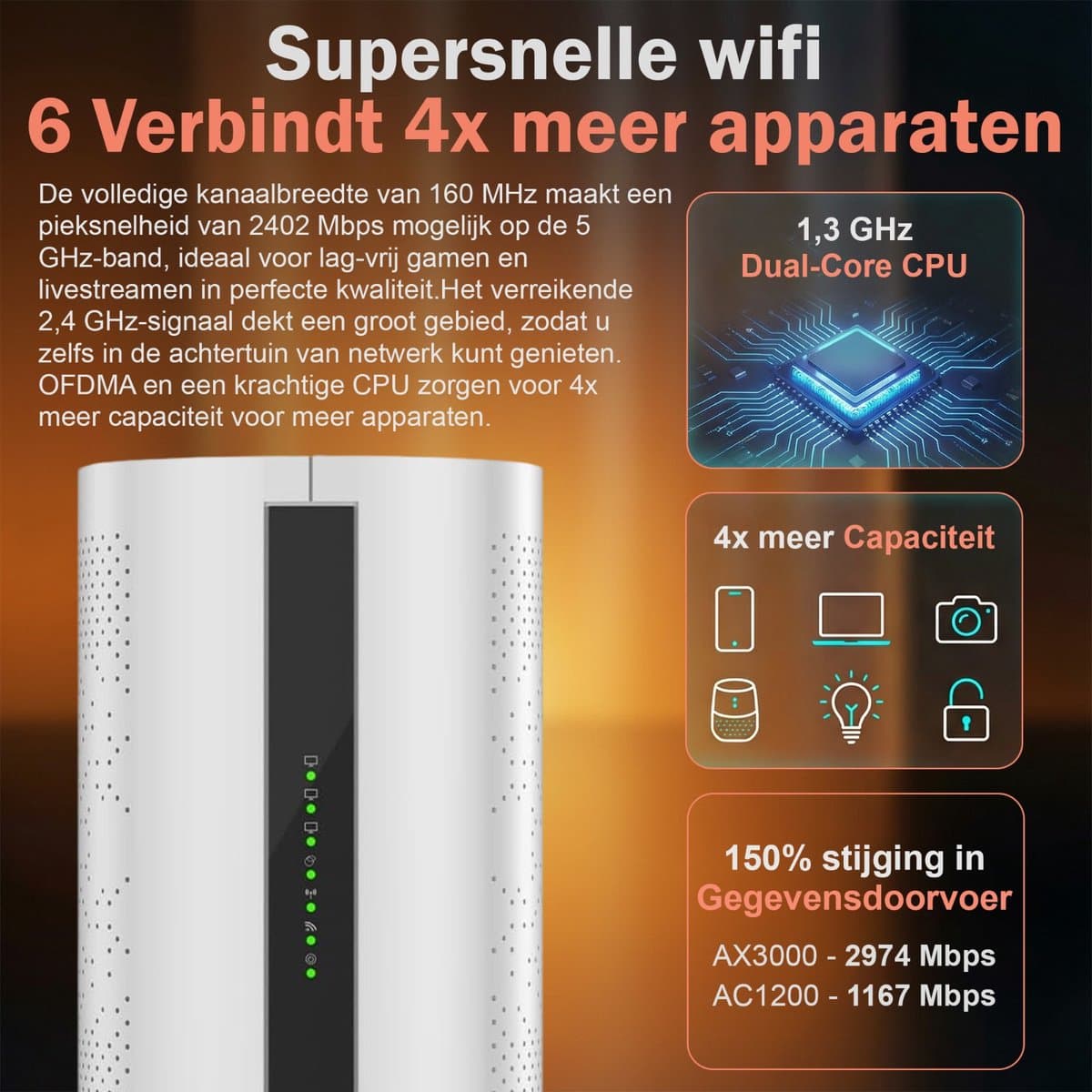 Neotex WiFi-Versterker: WiFi 6, dual-band, mobiele router thumbnail 4