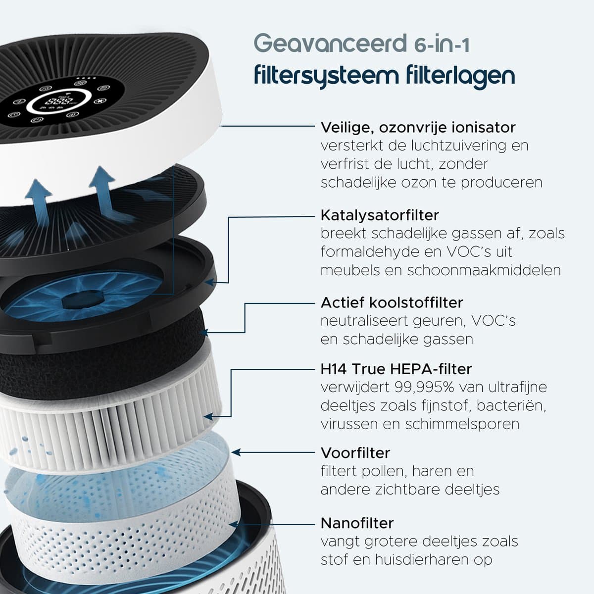 Vibrix PureFlow50 Luchtreiniger / Air Purifier – HEPA H13 + koolstoffilter – 350 m³/u – Voor kamers tot ca. 50 m² – Ionisator – App-bediening – Zeer stil met slaapstand – Luchtkwaliteitindicator thumbnail 3