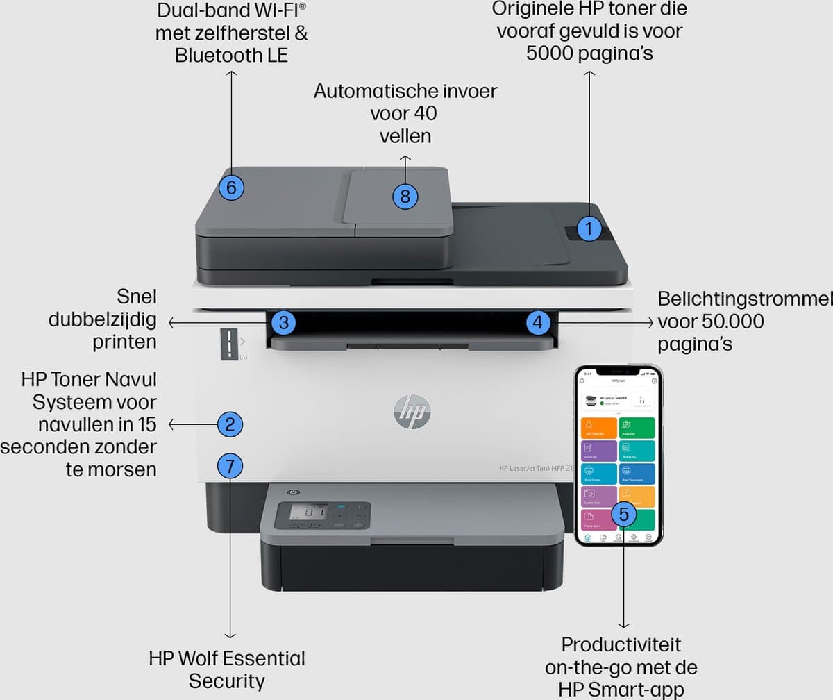 HP LaserJet Tank MFP 2604sdw - Laserprinter - Zwart-Wit Printer - 3 jaar garantie na registratie thumbnail 8