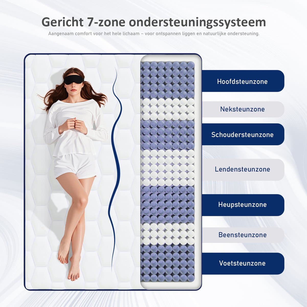 ROYGBIV Matras 140x200 – 25 cm Pocketveringmatras – 7 Zones – Orthopedisch – HR Koudschuim – OEKO-TEX Gecertificeerd – Medium - BruinHardheid thumbnail 5