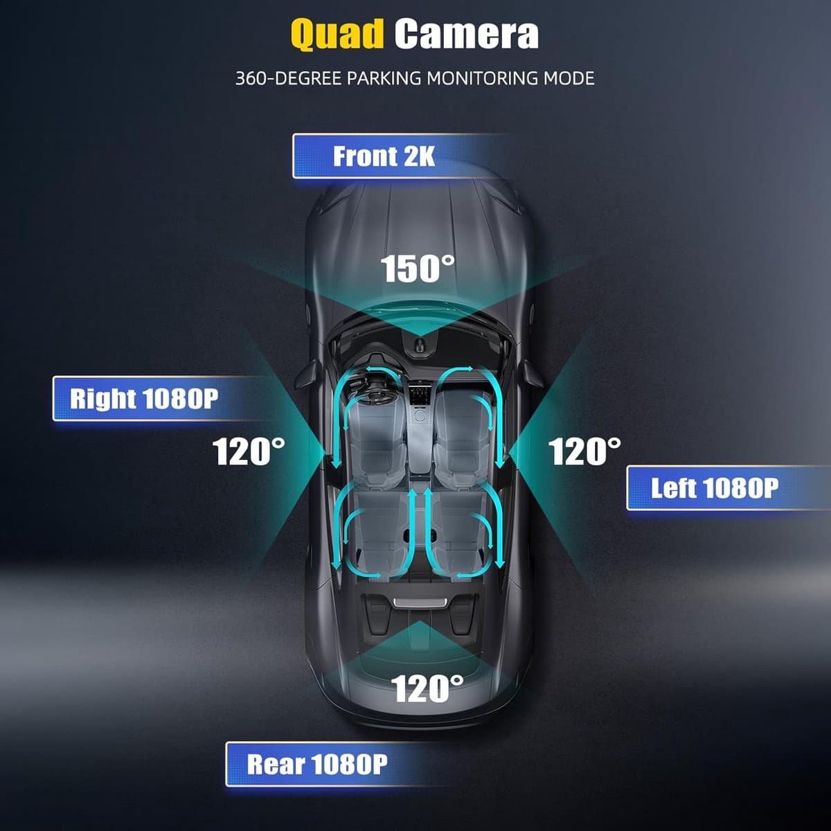 Thijox - 2K Dashcam Auto Achter 4 Kanalen 360 Graden met APP, Nachtzicht IR, Loopopname, G-Sensor, Parkeerhulp en 24-uurs Parkeermodus thumbnail 2