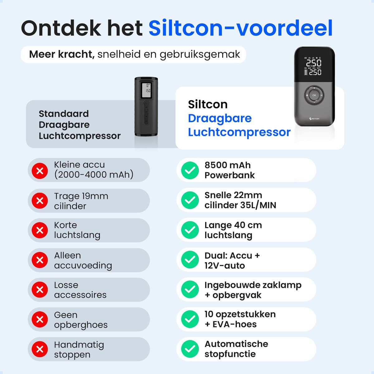 Siltcon® Elektrische Fietspomp - Luchtcompressor - Tot 10.8 Bar - 8500 mAh Powerbank - Compressor - Bandenpomp Auto - Elektrische Bandenpomp - Luchtpomp – Universeel – Oplaadbaar & 12V – 35l/min – SOS Lamp - Noodpakket - Incl. 10 Opzetstukjes en Hoes thumbnail 8