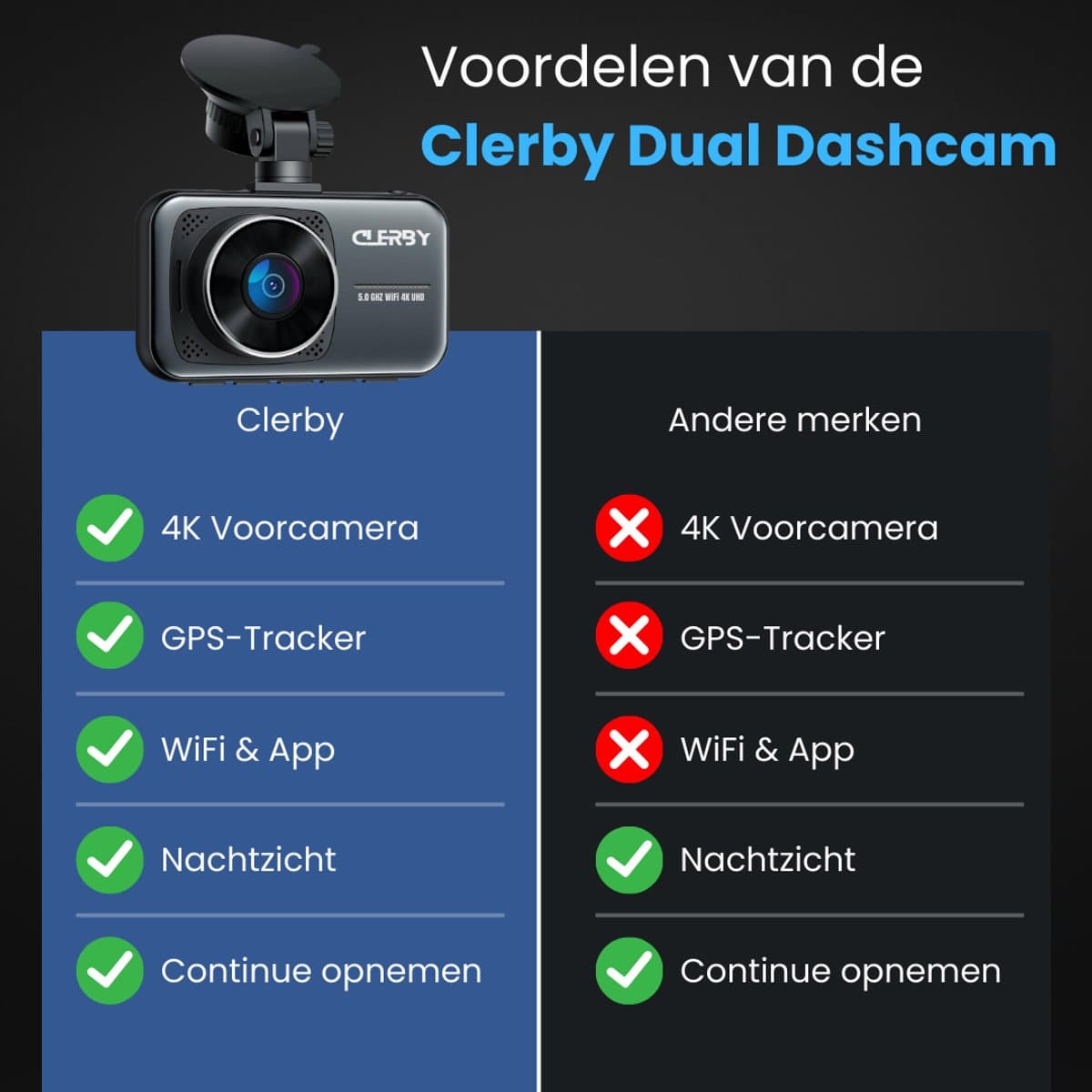 Clerby C1 Pro - Dual Dashcam 4K & 1080p - WiFi - GPS - Nachtzicht - Loop Opname - Inclusief App thumbnail 6