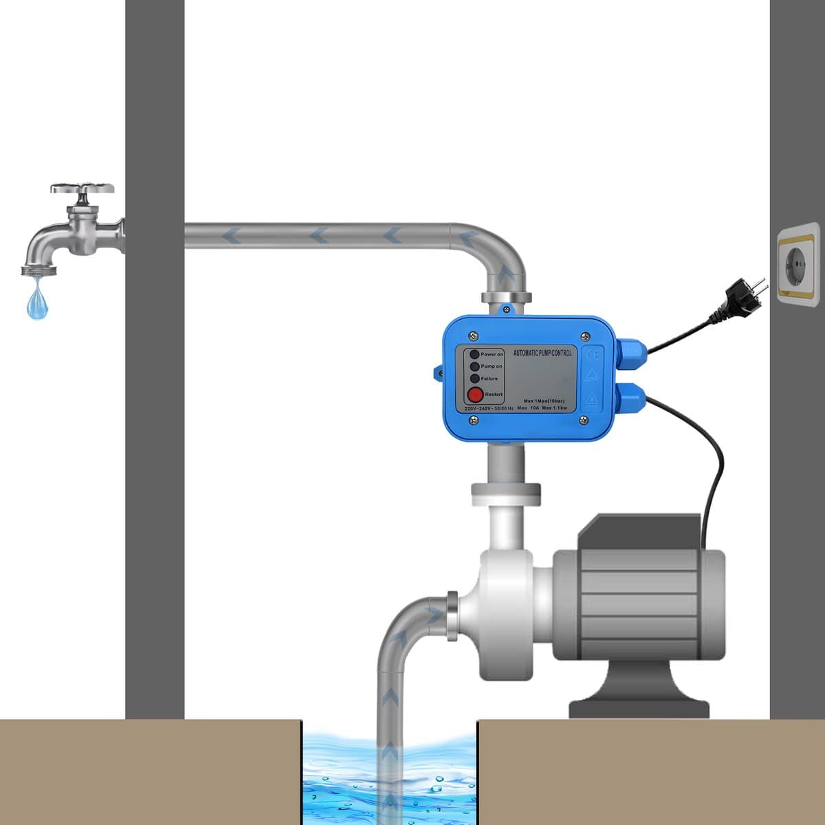 Automatische Drukschakelaar voor Waterpomp 10 bar – Pompbesturing 1,1 kW IP65 - Constante Waterdruk voor Huis & Tuin thumbnail 5