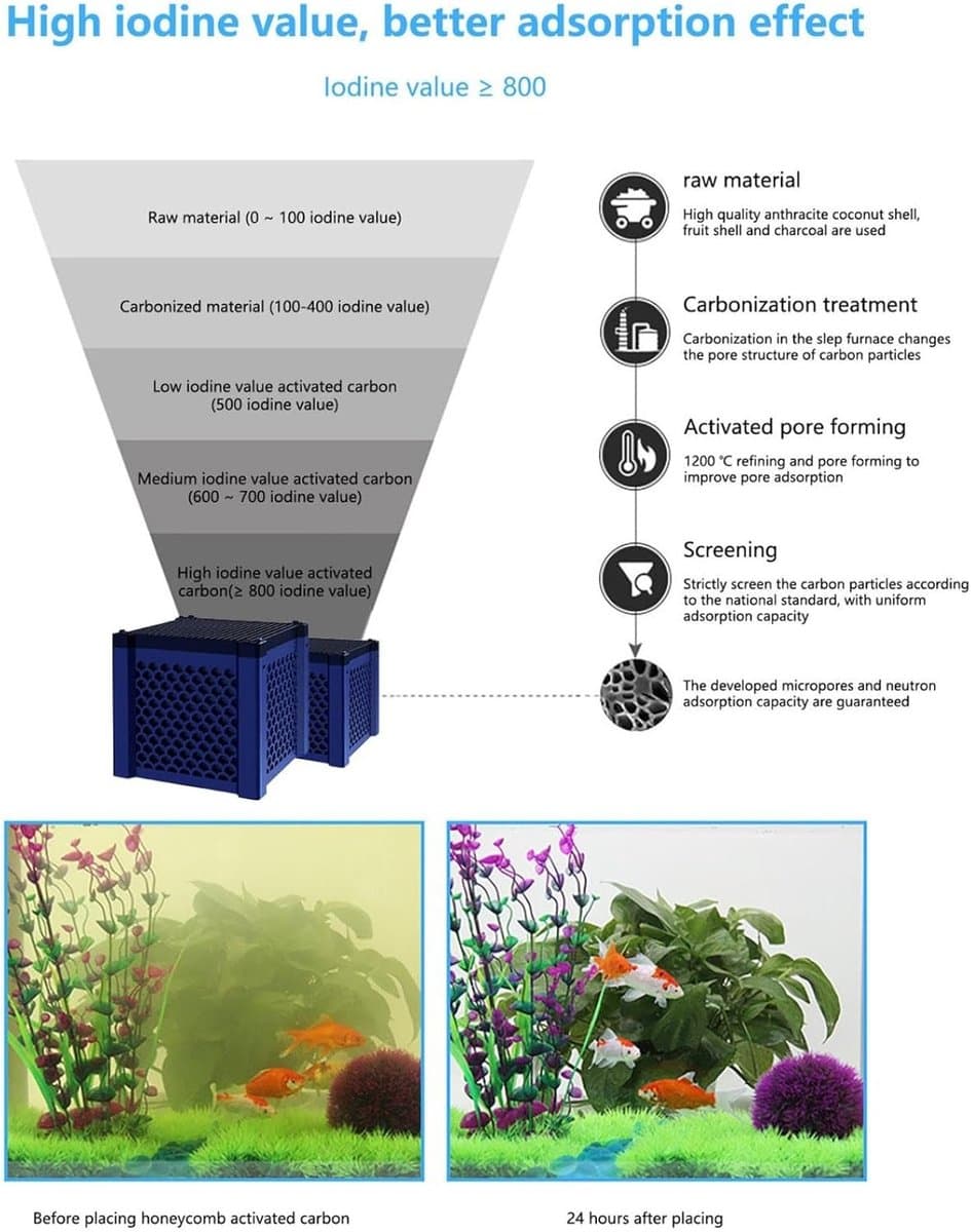 Aquariumpomp - Aquariumfilter - Aquariumpomp met filter-Pure Cube Sink Filter - Eco Sink Waterzuiveraar Cube - Superieure filtratie en geurcontrole - Actieve koolwaterzuiveraar voor vee voor vijvers, aquaria en vissen (blauw - één verpakking) thumbnail 4