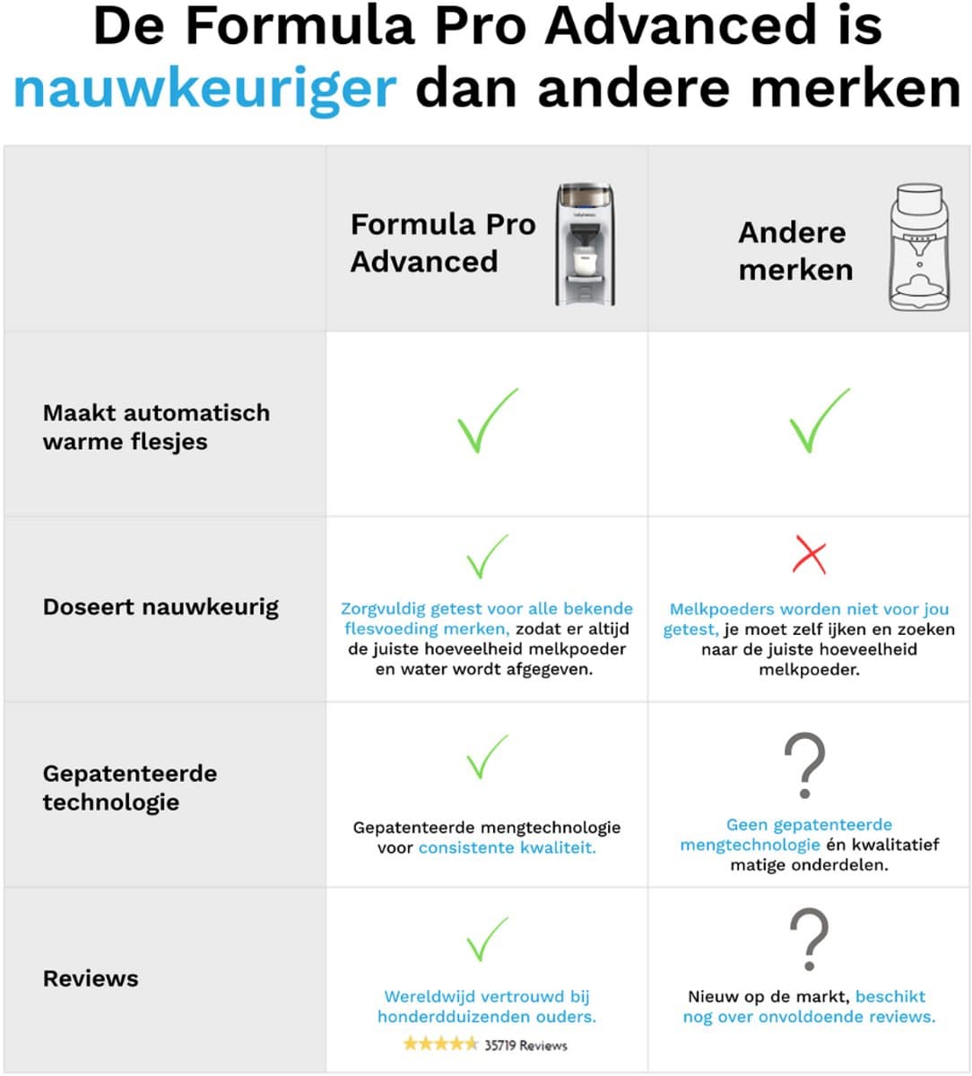 Baby Brezza Formula Pro Advanced – Automatische Flesvoeding Maker – Babyfles Apparaat – Anthraciet thumbnail 4