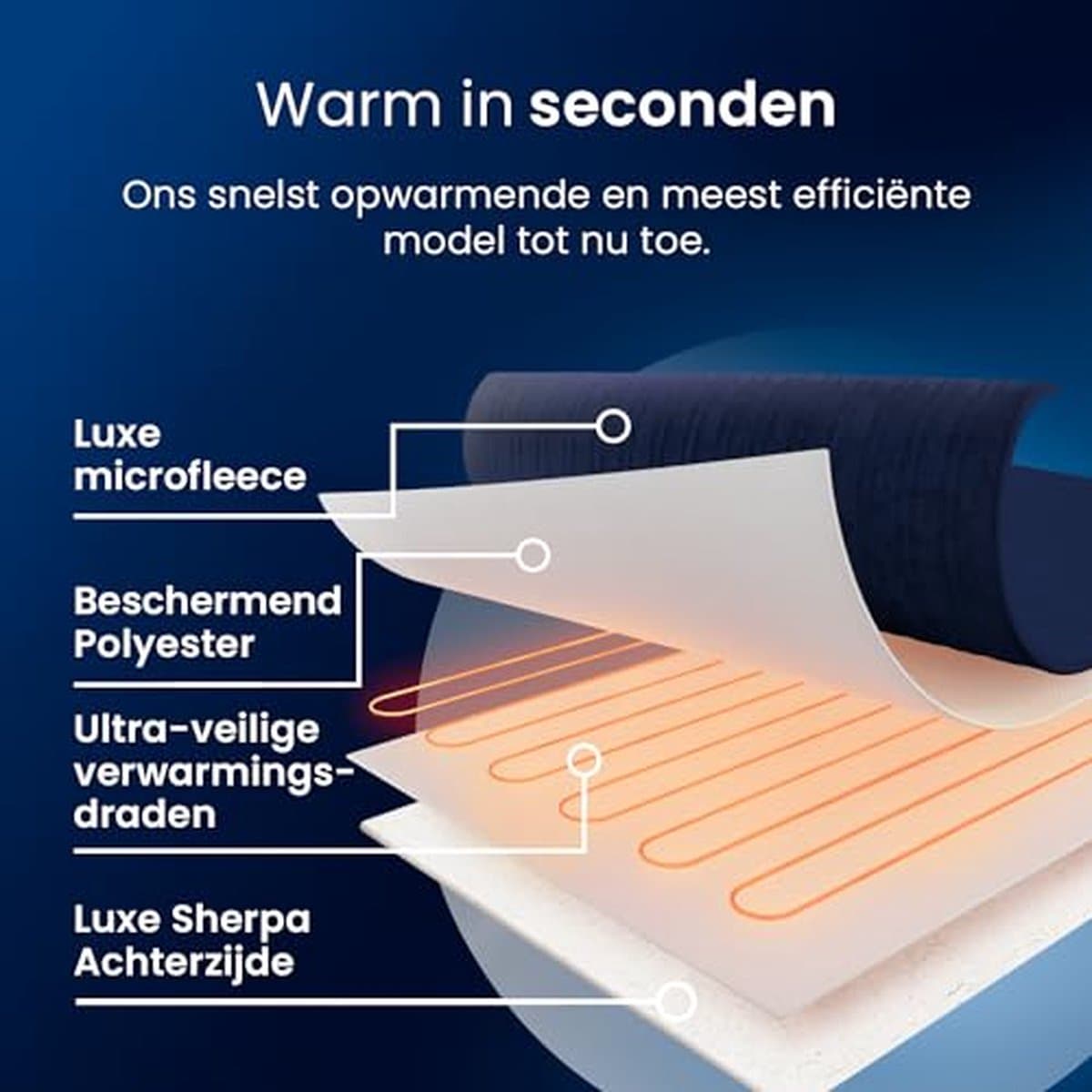 Cosi Home – Elektrische Deken – Luxe Fleece en Sherpa Wol - 180 x 130 cm - Warmtedeken met 10 Warmtestanden, 10-Uurs Timer en Oververhittingsbeveiliging – Machinewasbaar – Blauw thumbnail 2