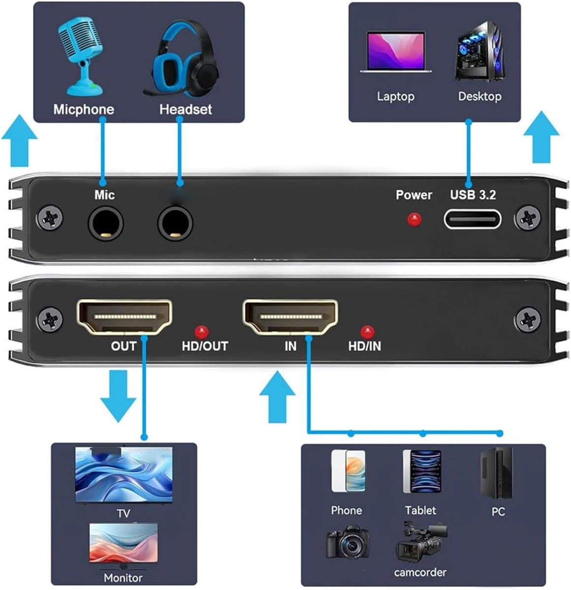 Video Opnamekaart - Capture Card - Streaming Gaming - 4K 60Hz HDR - USB 3.2 - Zwart thumbnail 6