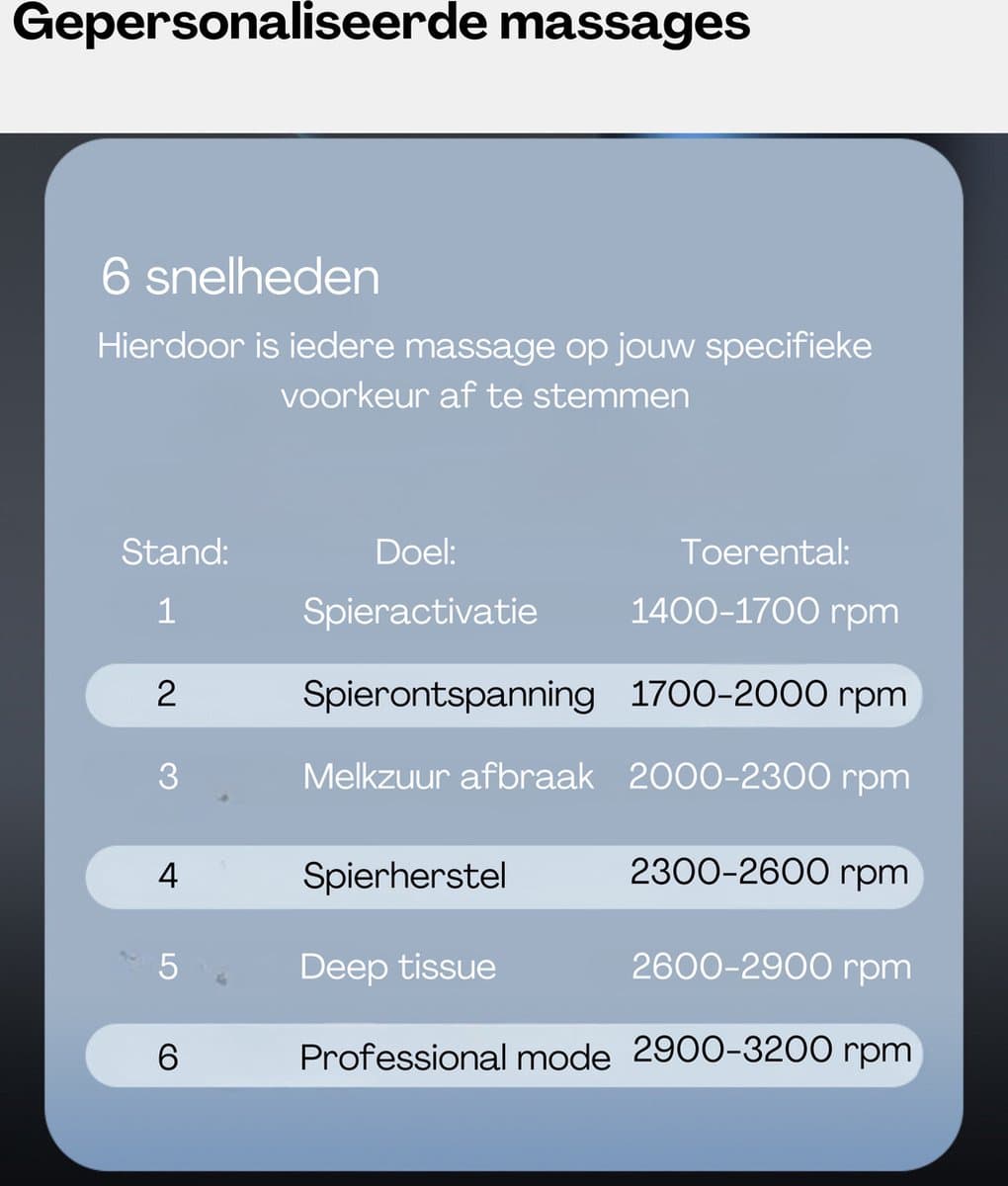 Tec Lux Massage Gun: 6 koppen, 10 uur batterij, €29,99 thumbnail 4