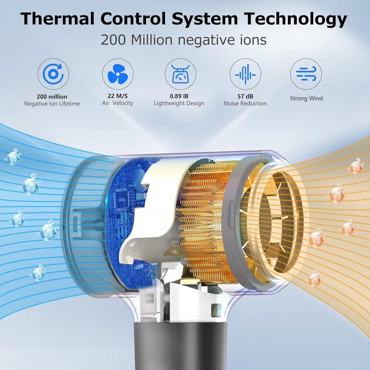 Vendoria Haardroger – Professionele Salonföhn met BLDC Motor – 110000 RPM – Sneldrogend – Ionische Technologie – Constante Temperatuur - Grijs thumbnail 7