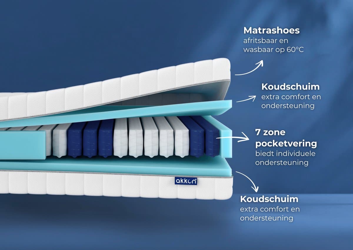 Akkon® Pocketvering Matras 160x200 - 21 cm dik | 7 zones - Koudschuim - Premium Kwaliteit - 50 nachten proefslapen thumbnail 2